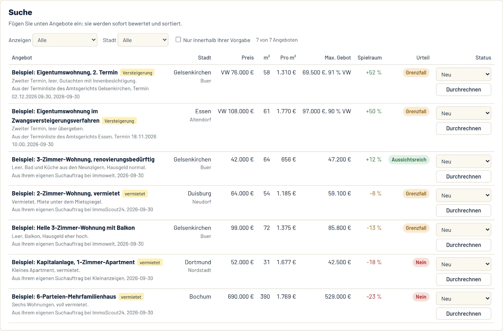 Die Suche mit Beispielangeboten aus Portalen und Versteigerungen, mit Maximalgebot, Spielraum und Urteil.